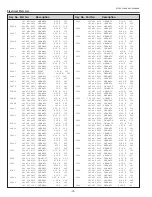 Preview for 74 page of Sanyo PLC-XU300 Service Manual