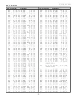 Preview for 81 page of Sanyo PLC-XU300 Service Manual