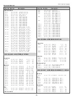 Preview for 86 page of Sanyo PLC-XU300 Service Manual