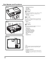 Preview for 8 page of Sanyo PLC-XU3001 Owner'S Manual