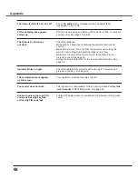 Preview for 66 page of Sanyo PLC-XU3001 Owner'S Manual