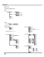 Preview for 68 page of Sanyo PLC-XU3001 Owner'S Manual