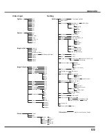 Preview for 69 page of Sanyo PLC-XU3001 Owner'S Manual