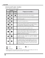 Preview for 70 page of Sanyo PLC-XU3001 Owner'S Manual