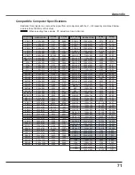 Preview for 71 page of Sanyo PLC-XU3001 Owner'S Manual