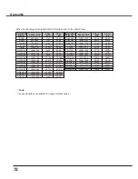 Preview for 72 page of Sanyo PLC-XU3001 Owner'S Manual