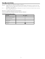 Preview for 12 page of Sanyo PLC-XU300A Service Manual