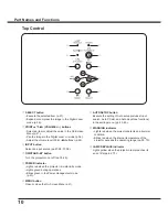 Preview for 10 page of Sanyo PLC-XU301 Owner'S Manual