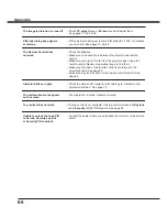 Preview for 66 page of Sanyo PLC-XU301 Owner'S Manual