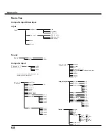 Preview for 68 page of Sanyo PLC-XU301 Owner'S Manual