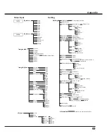 Preview for 69 page of Sanyo PLC-XU301 Owner'S Manual