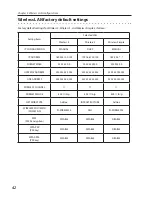 Preview for 42 page of Sanyo PLC-XU305A - 3000 Owner'S Manual