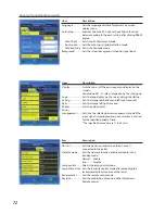 Preview for 72 page of Sanyo PLC-XU305A - 3000 Owner'S Manual