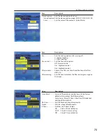 Preview for 73 page of Sanyo PLC-XU305A - 3000 Owner'S Manual