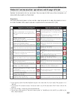 Preview for 101 page of Sanyo PLC-XU305A - 3000 Owner'S Manual