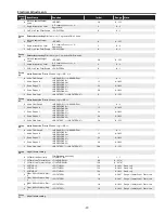 Preview for 37 page of Sanyo PLC-XU305A Service Manual