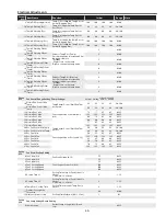 Preview for 45 page of Sanyo PLC-XU305A Service Manual