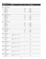 Preview for 50 page of Sanyo PLC-XU305A Service Manual