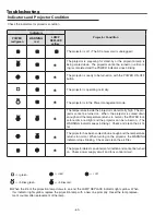 Preview for 60 page of Sanyo PLC-XU305A Service Manual