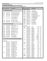 Preview for 74 page of Sanyo PLC-XU305A Service Manual