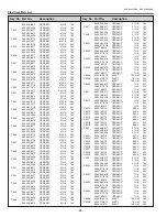 Preview for 86 page of Sanyo PLC-XU305A Service Manual