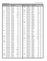 Preview for 90 page of Sanyo PLC-XU305A Service Manual