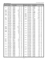 Preview for 91 page of Sanyo PLC-XU305A Service Manual