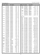 Предварительный просмотр 92 страницы Sanyo PLC-XU305A Service Manual