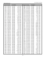 Preview for 93 page of Sanyo PLC-XU305A Service Manual