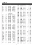 Preview for 94 page of Sanyo PLC-XU305A Service Manual