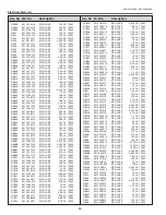 Preview for 96 page of Sanyo PLC-XU305A Service Manual