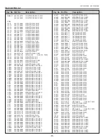 Preview for 98 page of Sanyo PLC-XU305A Service Manual