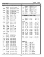 Preview for 100 page of Sanyo PLC-XU305A Service Manual