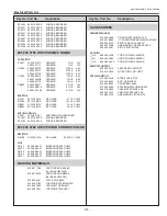 Preview for 101 page of Sanyo PLC-XU305A Service Manual