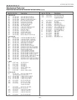 Preview for 107 page of Sanyo PLC-XU305A Service Manual