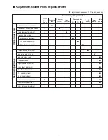 Предварительный просмотр 5 страницы Sanyo PLC-XU32 Service Manual