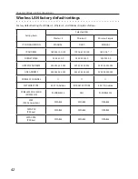 Preview for 42 page of Sanyo PLC-XU355A - 3500 Owner'S Manual