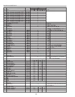 Preview for 32 page of Sanyo PLC-XU40 Service Manual