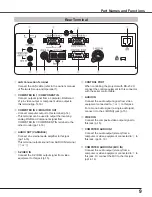 Preview for 9 page of Sanyo PLC-XU4000 Owner'S Manual