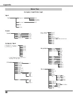 Preview for 68 page of Sanyo PLC-XU4000 Owner'S Manual