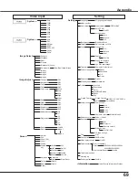 Preview for 69 page of Sanyo PLC-XU4000 Owner'S Manual