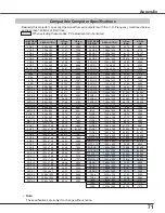 Preview for 71 page of Sanyo PLC-XU4000 Owner'S Manual