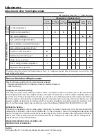 Preview for 24 page of Sanyo PLC-XU4000 Service Manual