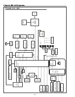 Preview for 52 page of Sanyo PLC-XU4000 Service Manual