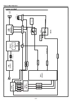 Preview for 54 page of Sanyo PLC-XU4000 Service Manual