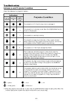 Preview for 58 page of Sanyo PLC-XU4000 Service Manual