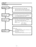 Preview for 60 page of Sanyo PLC-XU4000 Service Manual