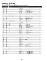 Preview for 62 page of Sanyo PLC-XU4000 Service Manual