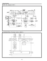 Preview for 66 page of Sanyo PLC-XU4000 Service Manual