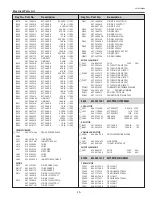 Preview for 79 page of Sanyo PLC-XU4000 Service Manual